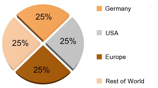 Clickworker Scatter