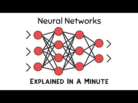 Explained In A Minute: Neural Networks