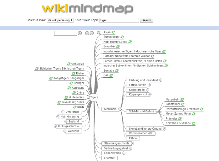 Keywordrecherche Wikimindmap