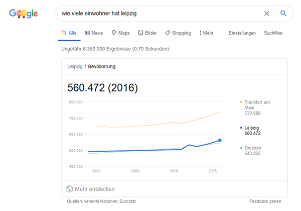 Zero Click Searches