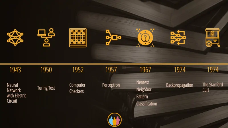 Geschichte des maschinellen Lernens 1943-1979
