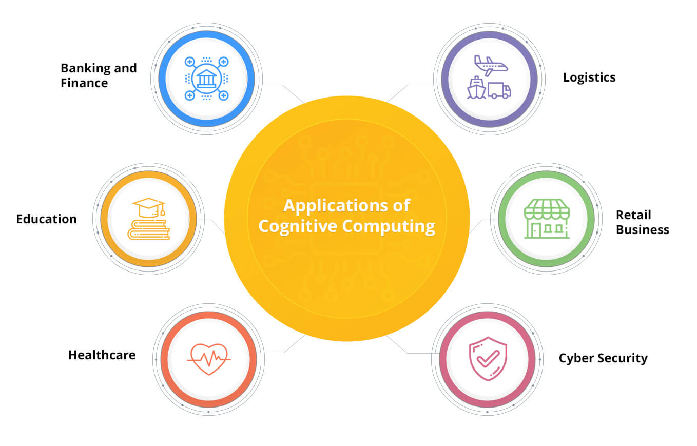 Anwendungsbereiche von Cognitive Computing