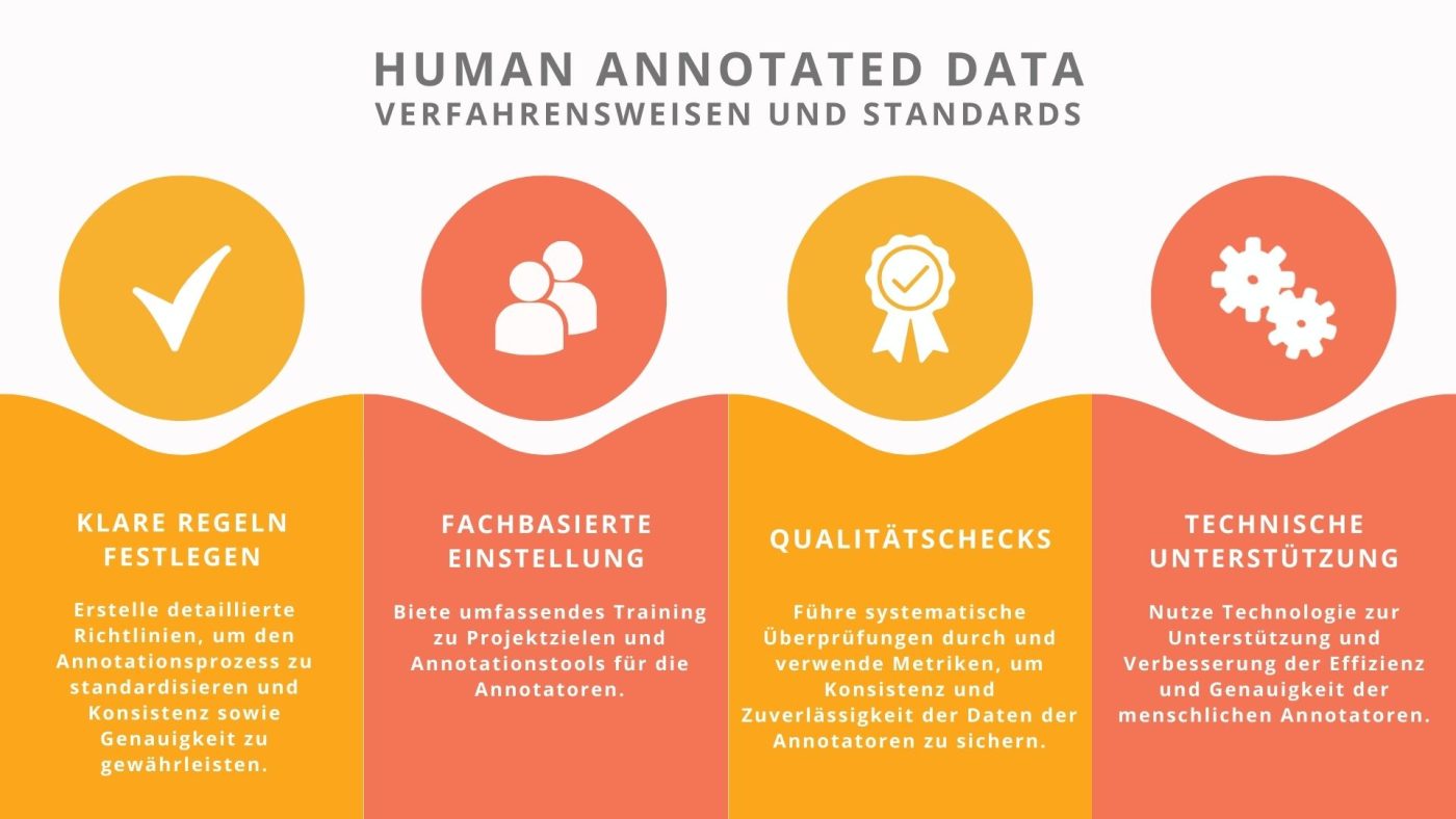 Human Annotation  – Verfahrensweisen