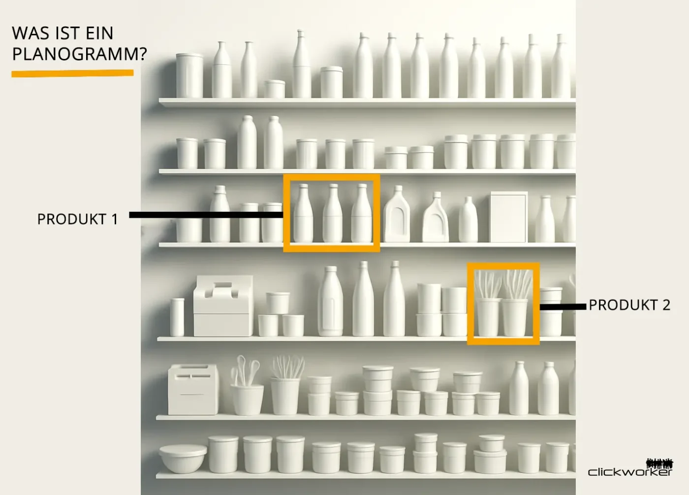 Retail Audit Planogramm Anschauung