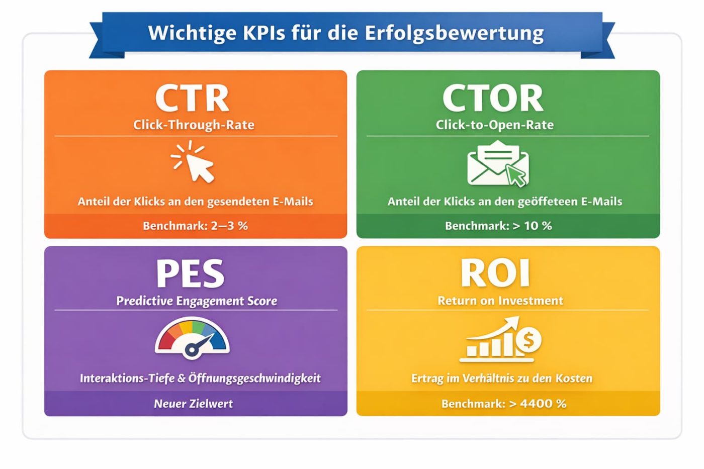 KPIs in eMail Marketing