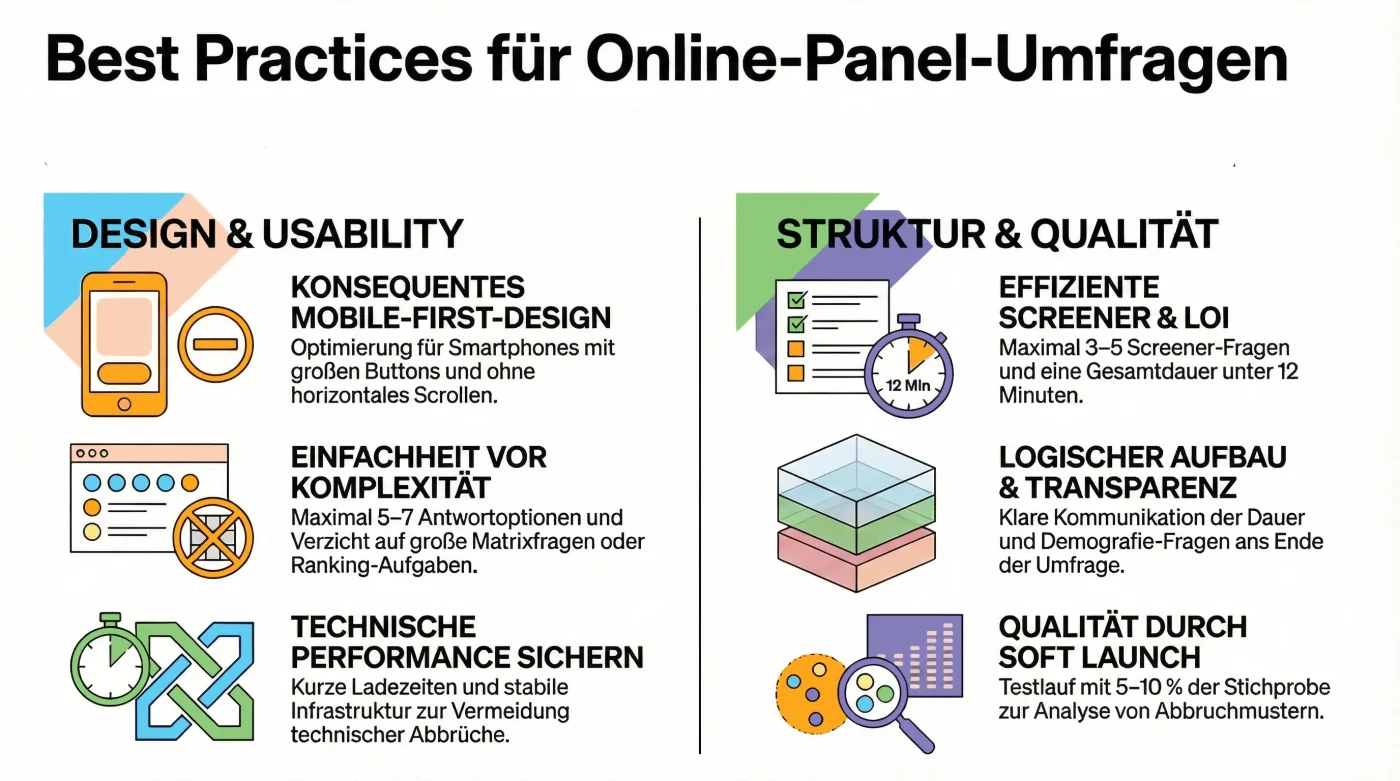 Umfragedesign bei Nutzung eines Online-Panel-Anbieters - Best Practices