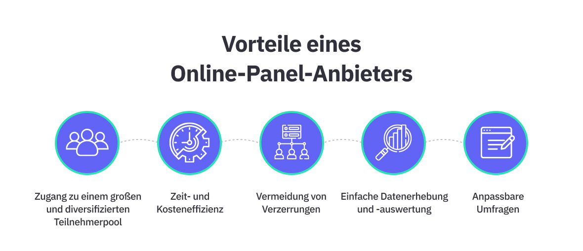 Vorteile eines Online-Panel-Anbieters