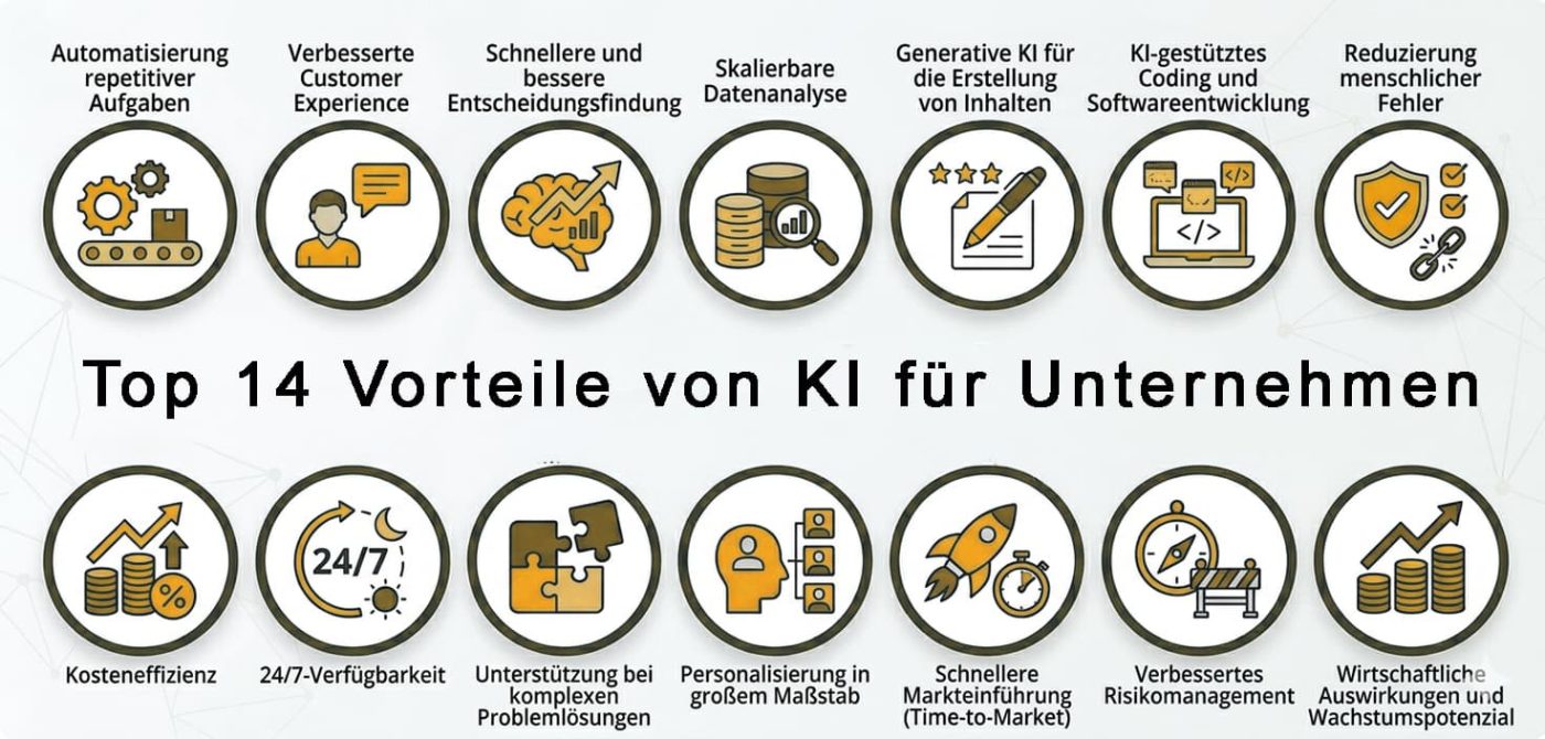 Vorteile von KI für Unternehmen